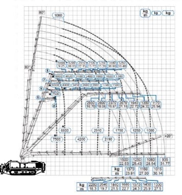 Zaunrith ZRK 1000  image 6