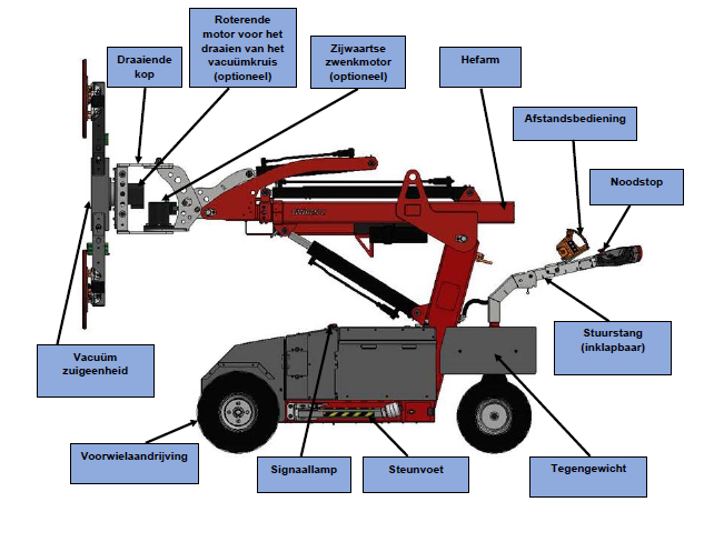 Schnelles, sicheres und effizientes Arbeiten