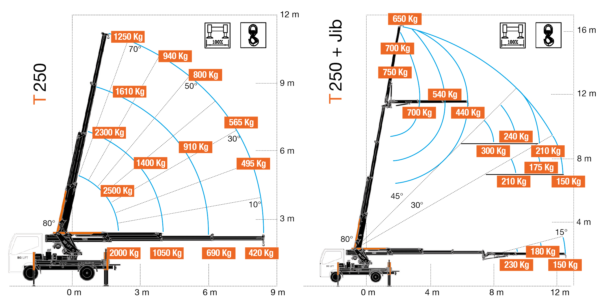 Technische tekening 1