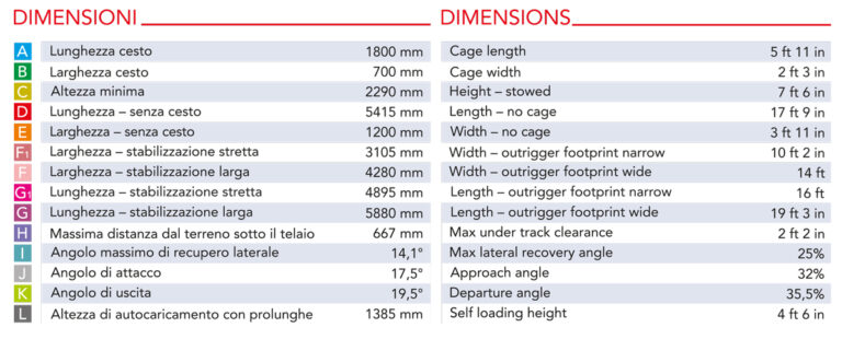 Technische tekening 2