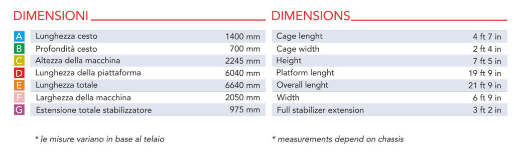 Technische tekening 3