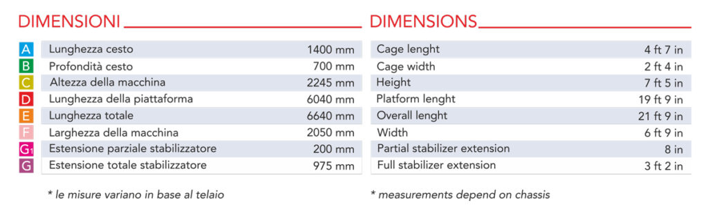Technische tekening 3