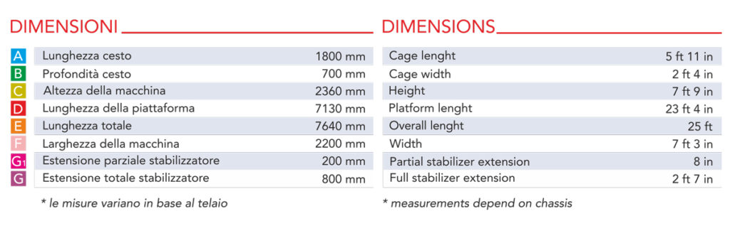 Technische tekening 2