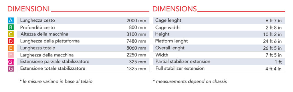 Technische tekening 2