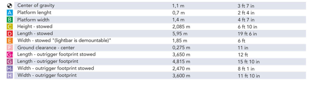 Technische tekening 4