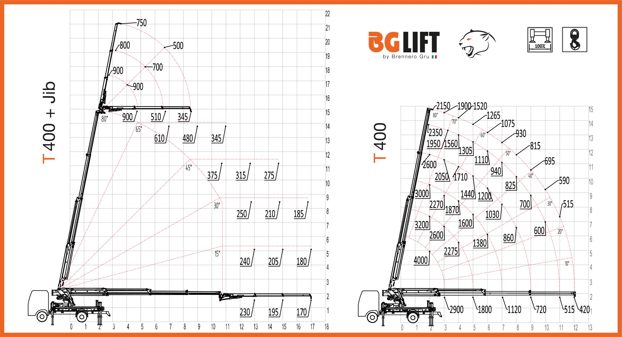 Technische tekening 1
