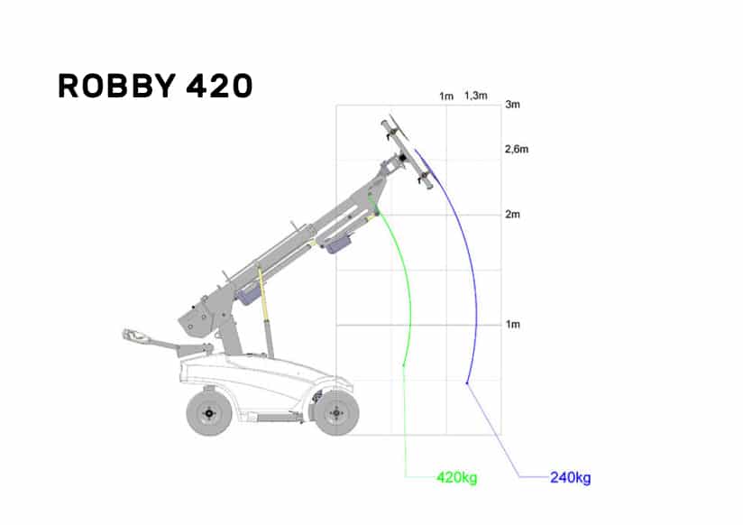 Technische tekening 1
