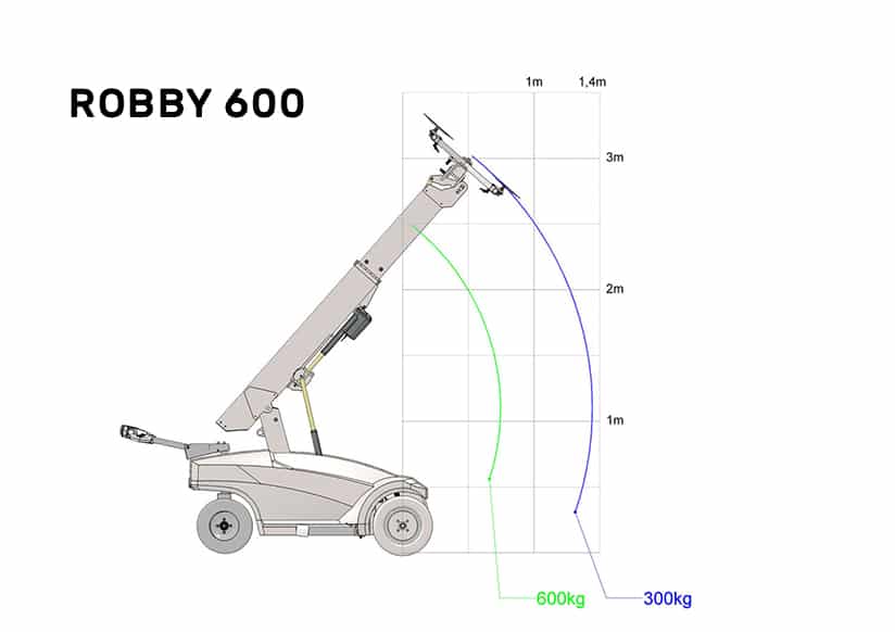 Technische tekening 1
