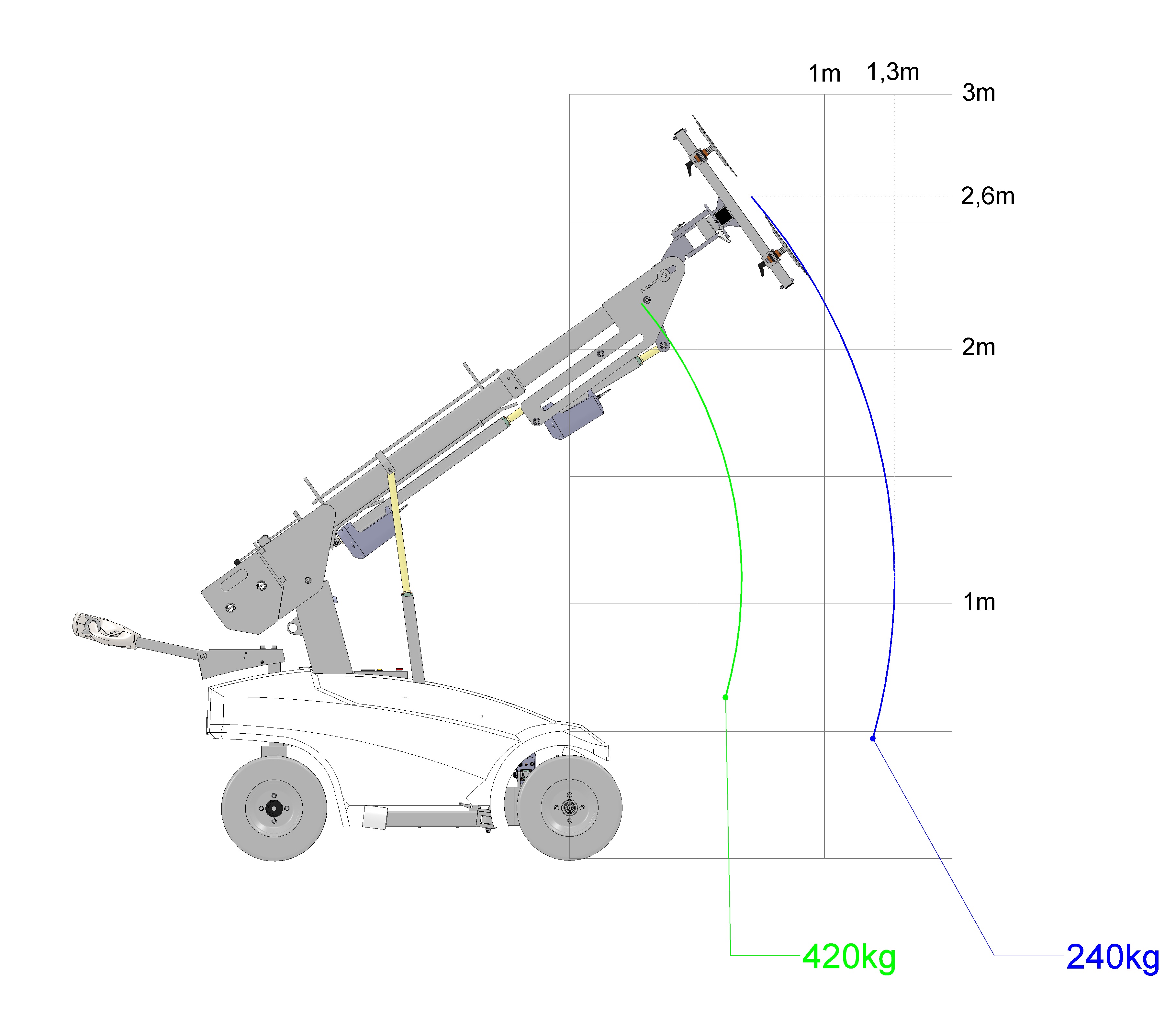 Technische tekening 1