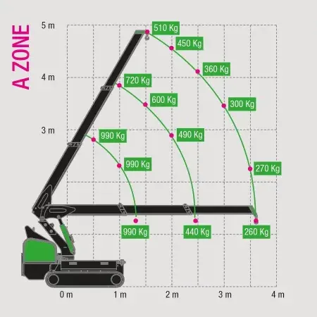 Technische tekening 3