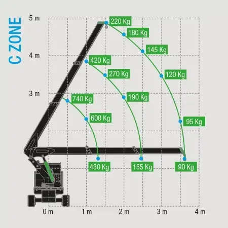 Technische tekening 4