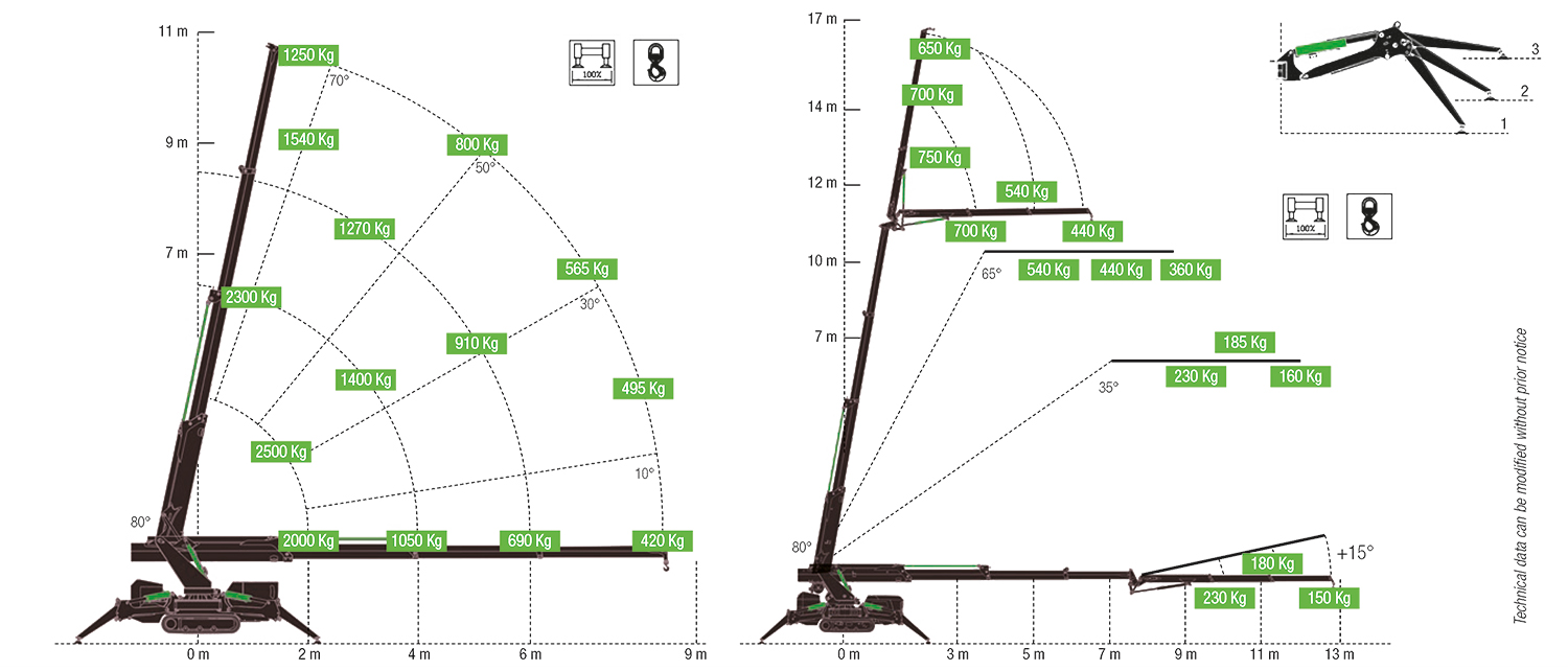 Technische tekening 1