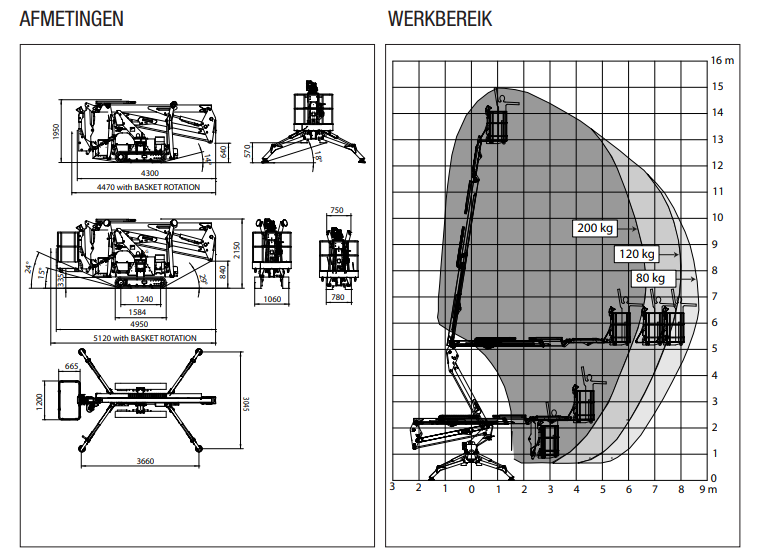 Intelligente Funktionen und Sicherheit