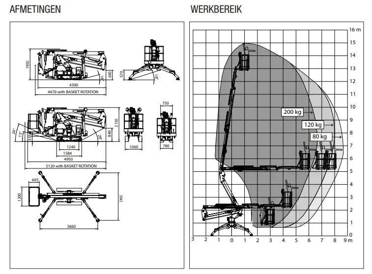 Technische tekening 1