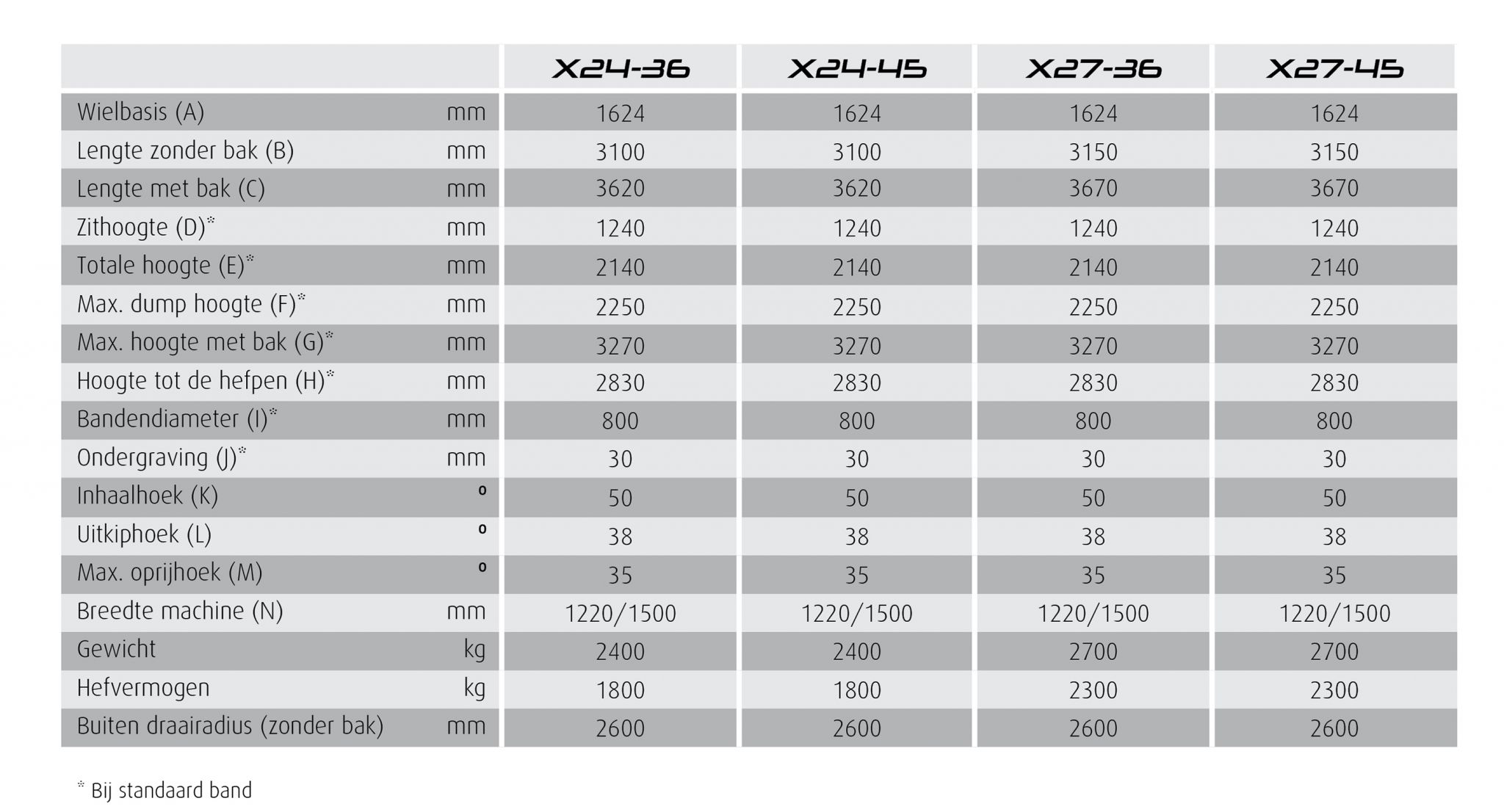 Technische tekening 2