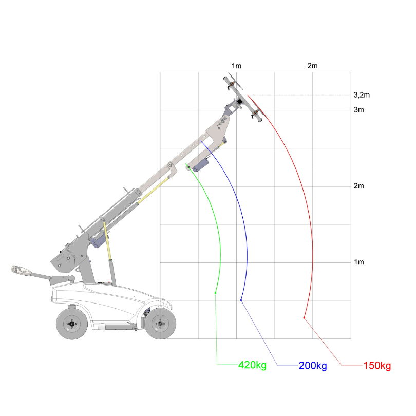 Technische tekening 1