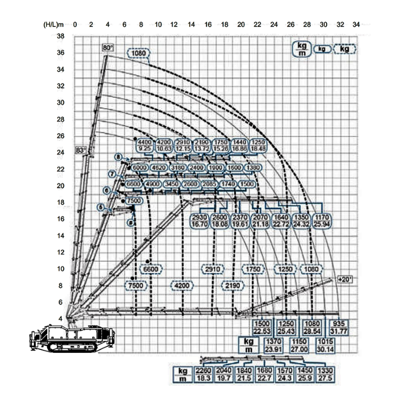 Technische tekening 2