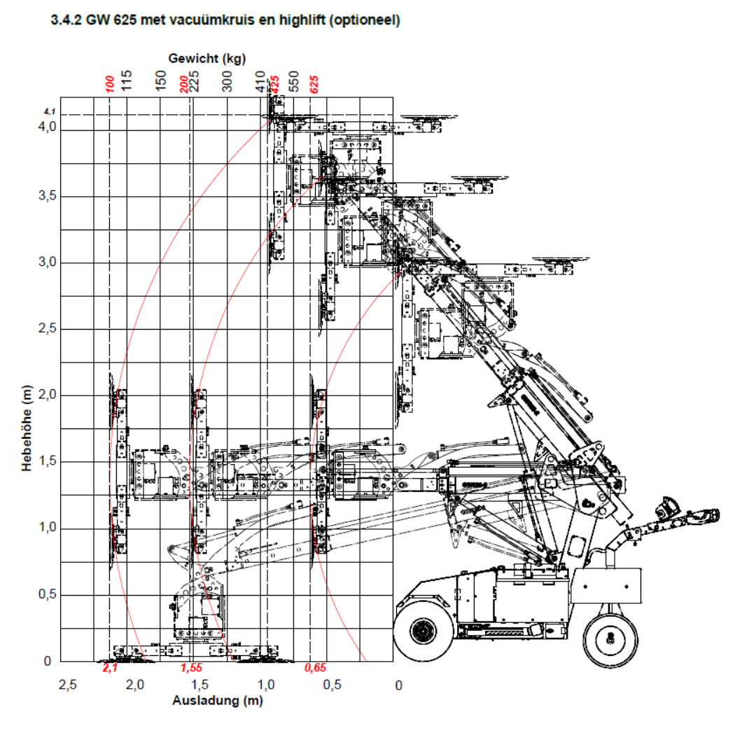 Technische tekening 2
