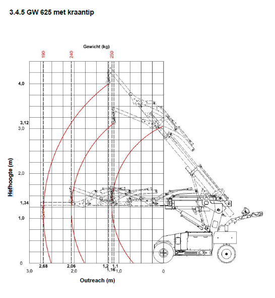 Technische tekening 3