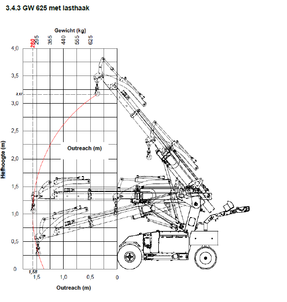 Technische tekening 5