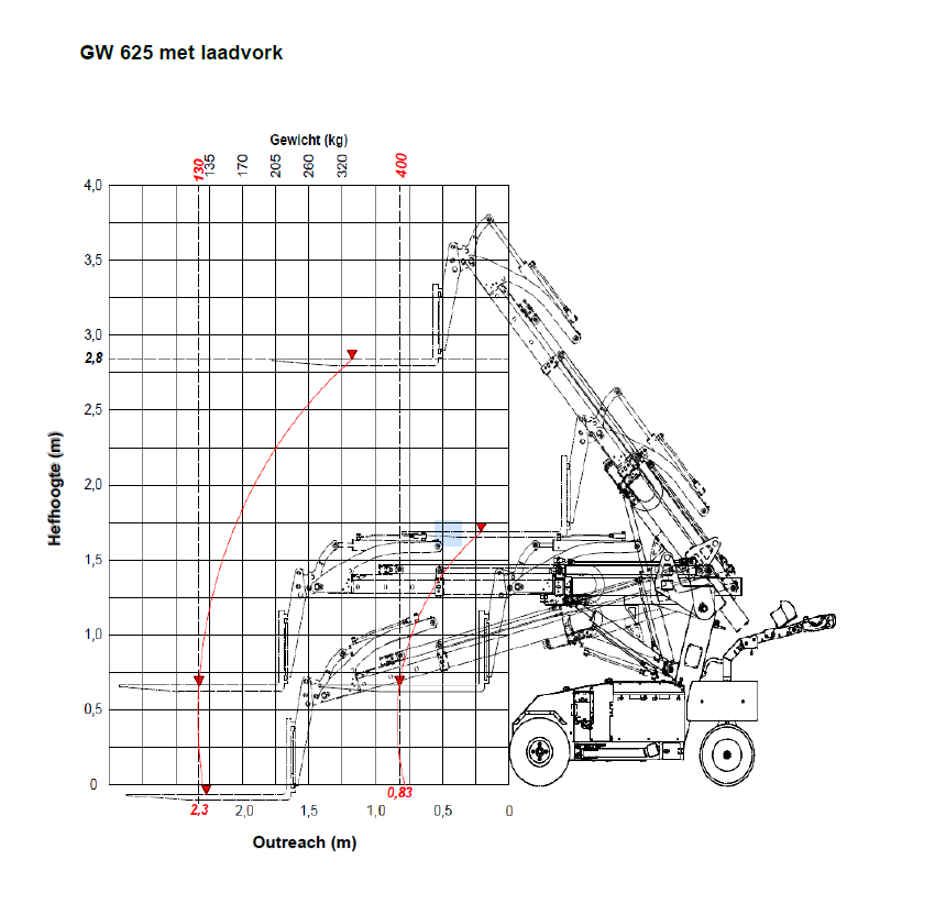 Technische tekening 6