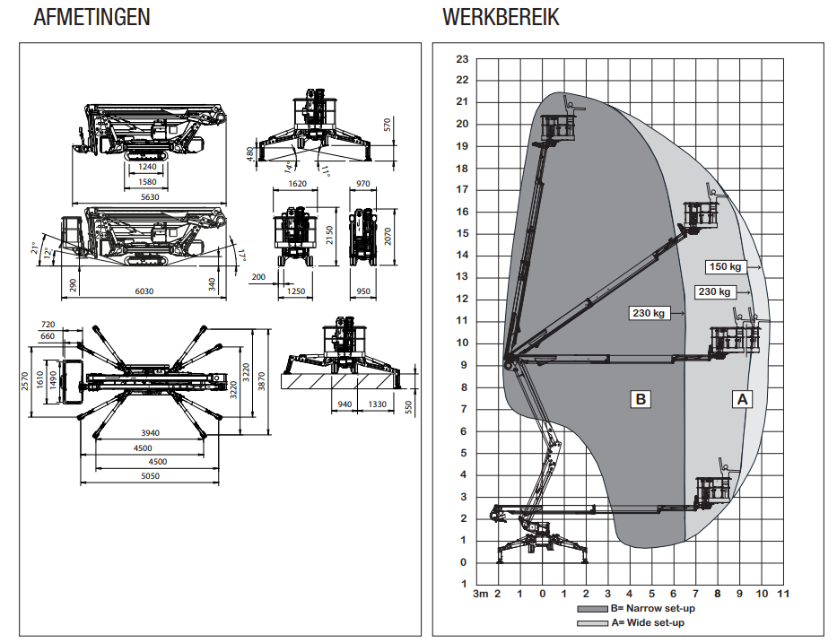 Technische tekening 1