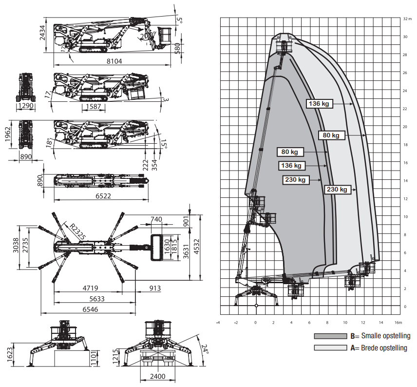 Vollautomatische Stabilisierung und Bedienkomfort