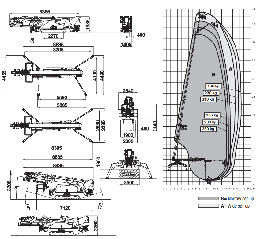 Fortschrittliche Steuerung und einfacher Transport